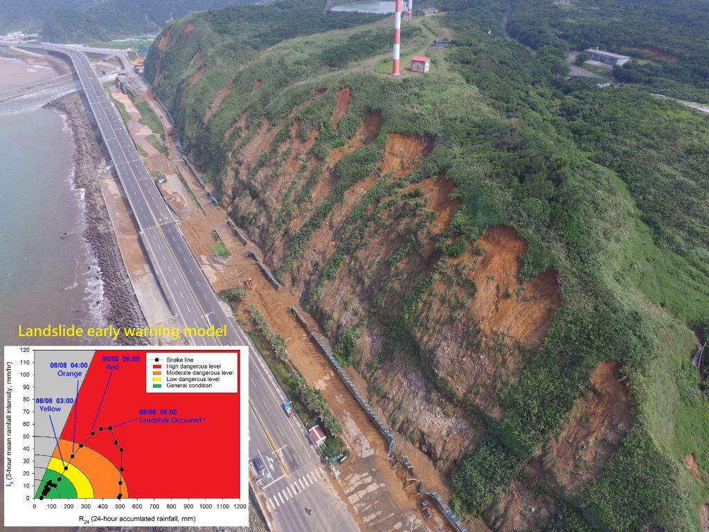 Landslide Early Warning Modelling